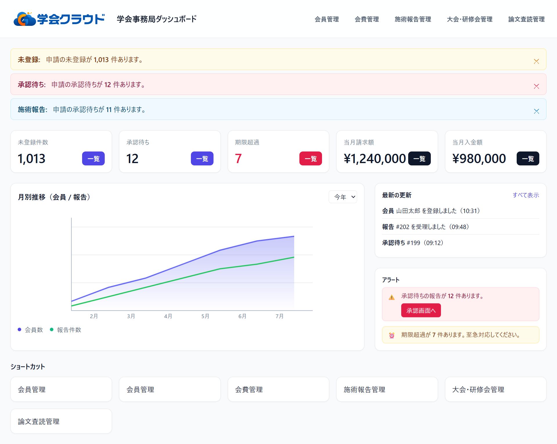 学会クラウドのダッシュボード画面イメージ