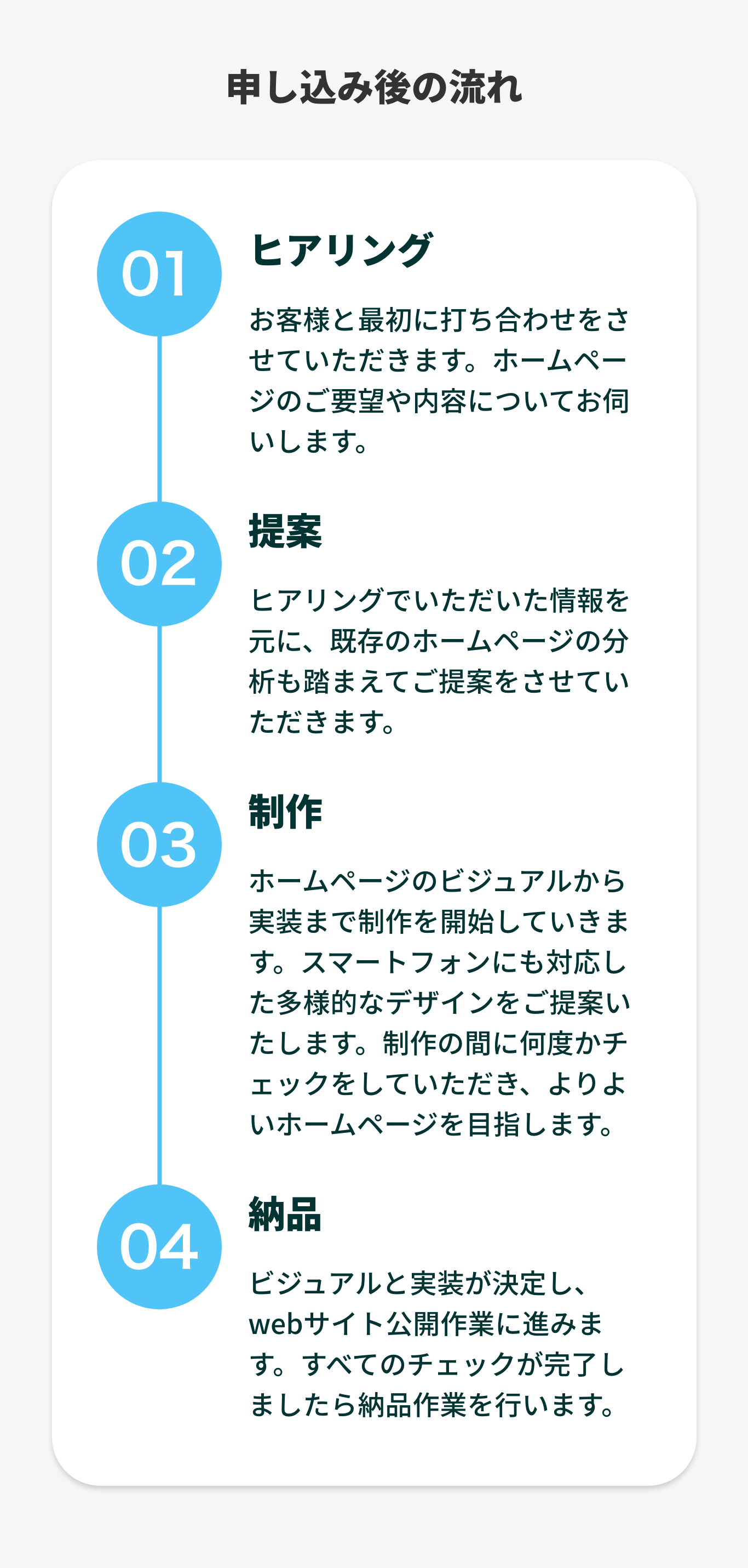 申込後の流れ
