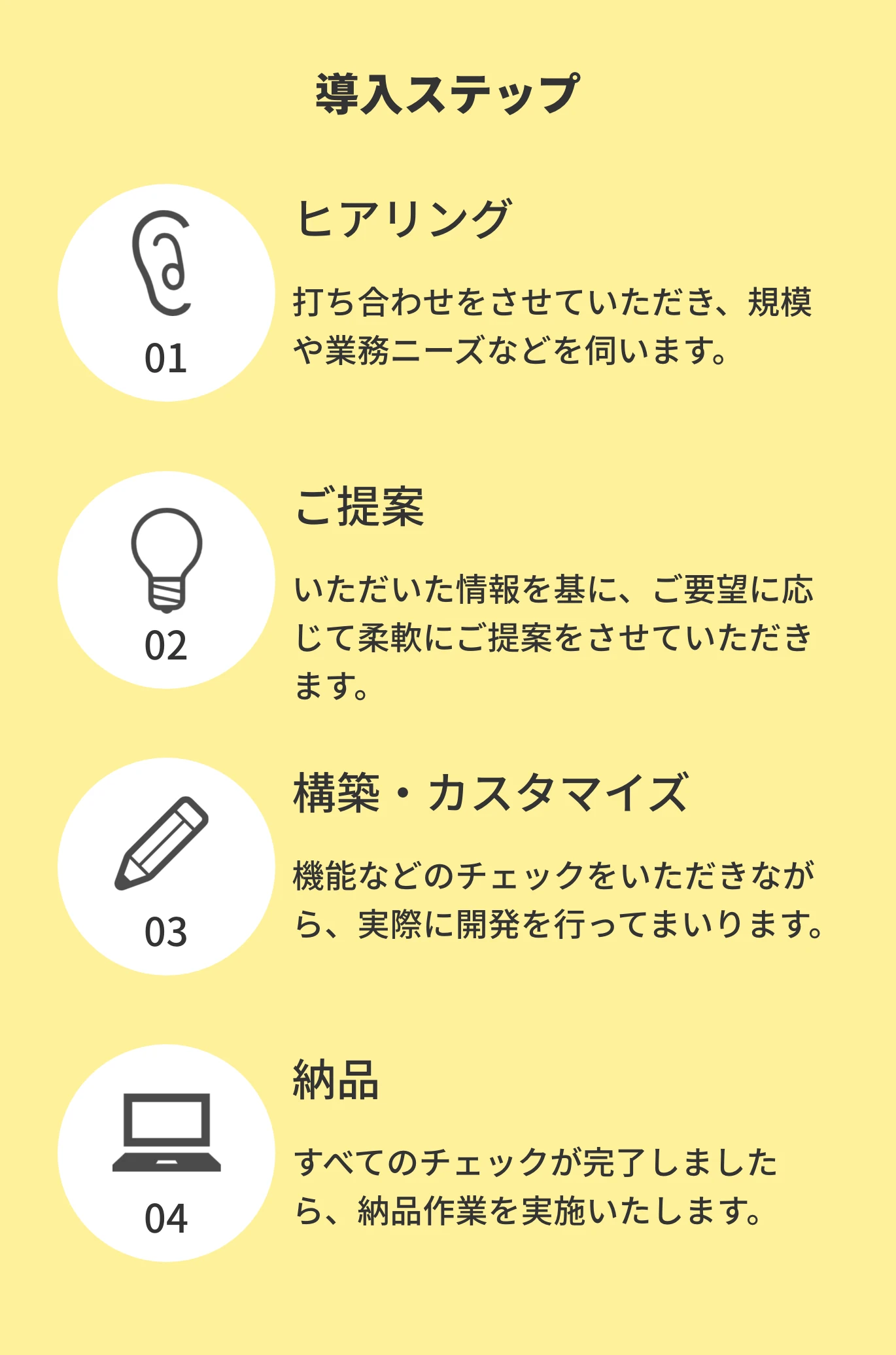 導入ステップ ヒアリング ご提案 構築･カスタマイズ 納品