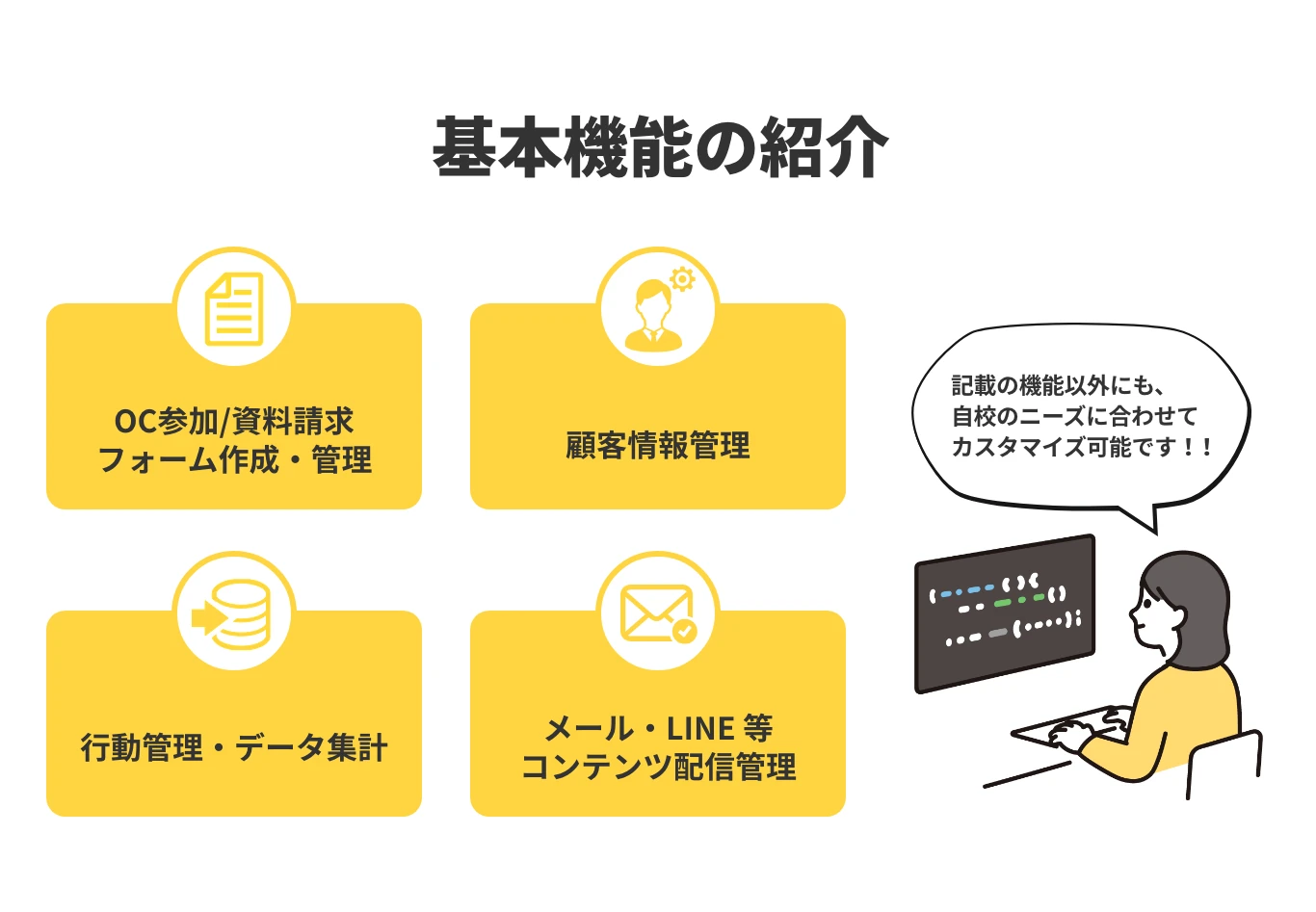 基本機能の紹介 オープンキャンパス参加/資料請求フォーム作成･管理 顧客情報管理 行動管理･データ集計 メール･LINE等コンテンツ配信管理 記載の機能以外にも、自校のニーズに合わせてカスタマイズ可能です!!